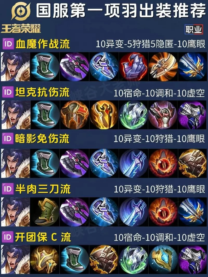 项羽最强出装