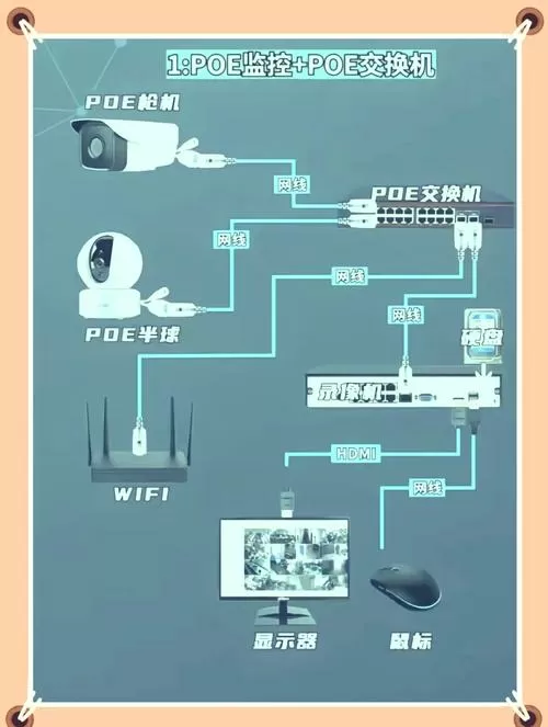 无线wifi摄像头连接教程