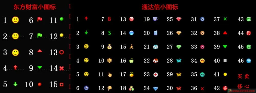 通达信软件缩小放大的快捷键