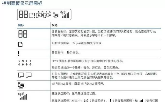 惠普打印机故障代码符号大全