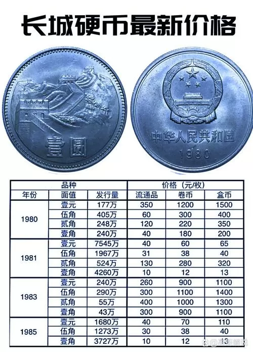 2025千倍币一览表