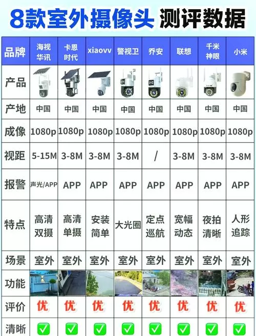 监控摄像头序列号大全