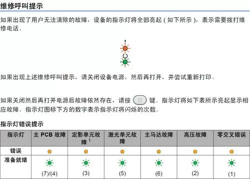 联想lj2206闪红灯故障