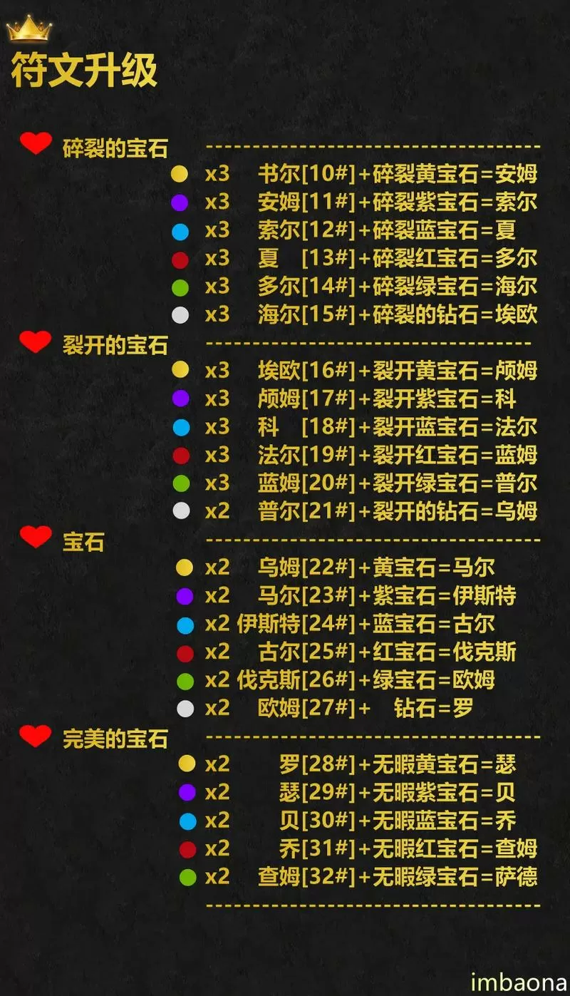 高级宝石合成符如何白嫖