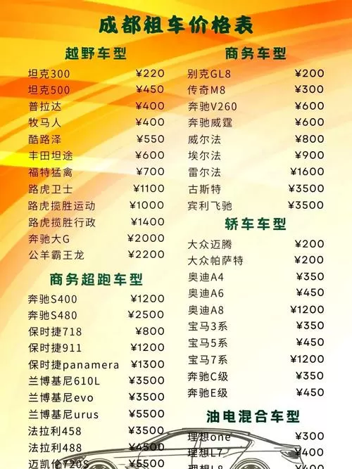 2019年出租车价格