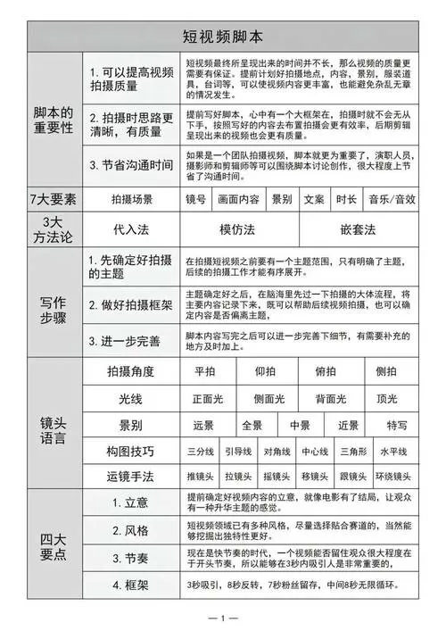 脚本一词的来源