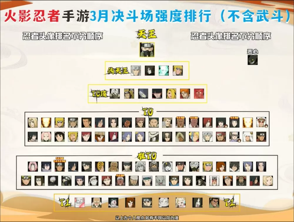 火影忍者手游a忍强度排行榜