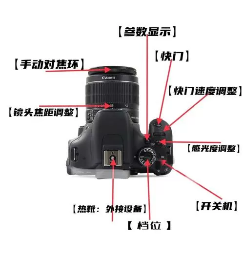 canon单反相机使用说明书