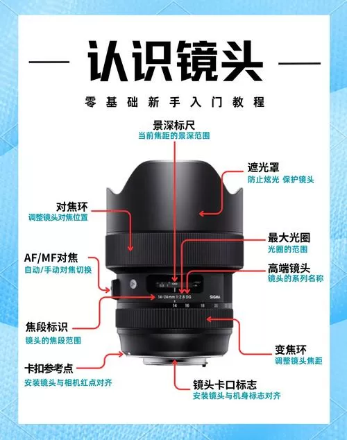 监控摄像头变焦好还是定焦好