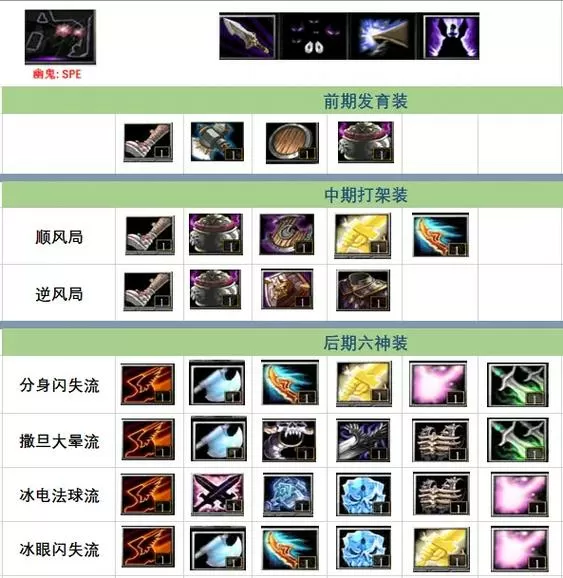 dota幽鬼出装顺序