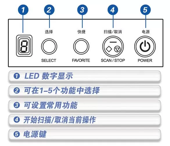 ledvision怎么设置参数