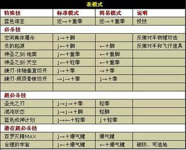 拳皇1.85所有出招表详解截图