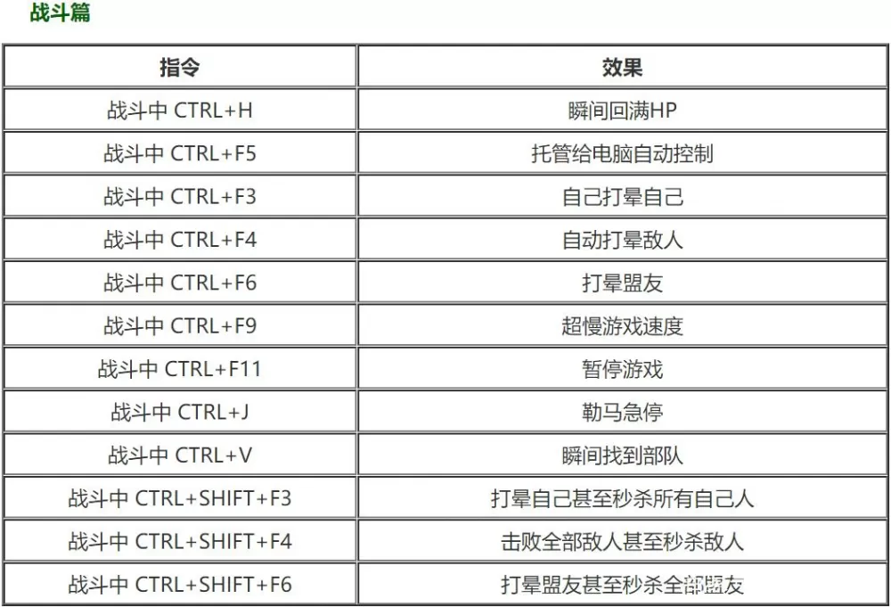 骑马与砍杀2作弊码大全全部秘籍