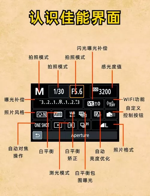 佳能相机模式设置