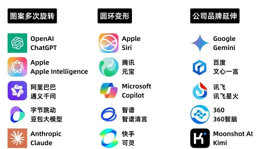 AI大模型课程