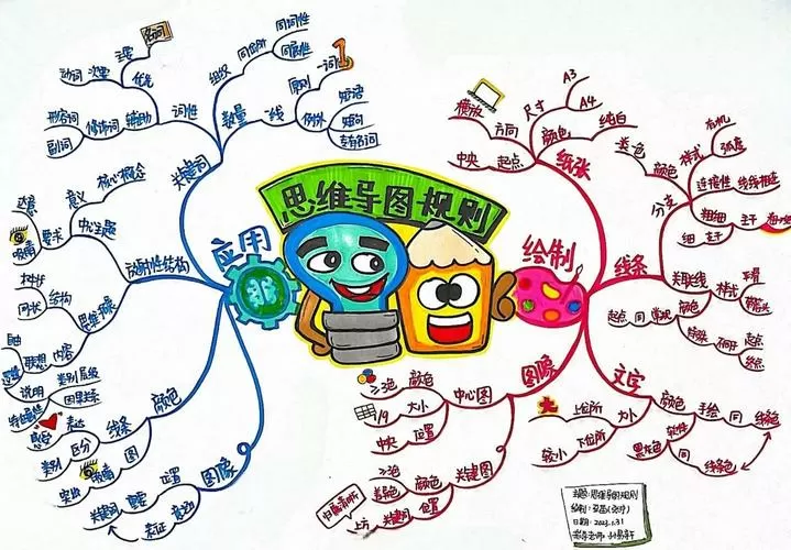 怎么做思维导图图标