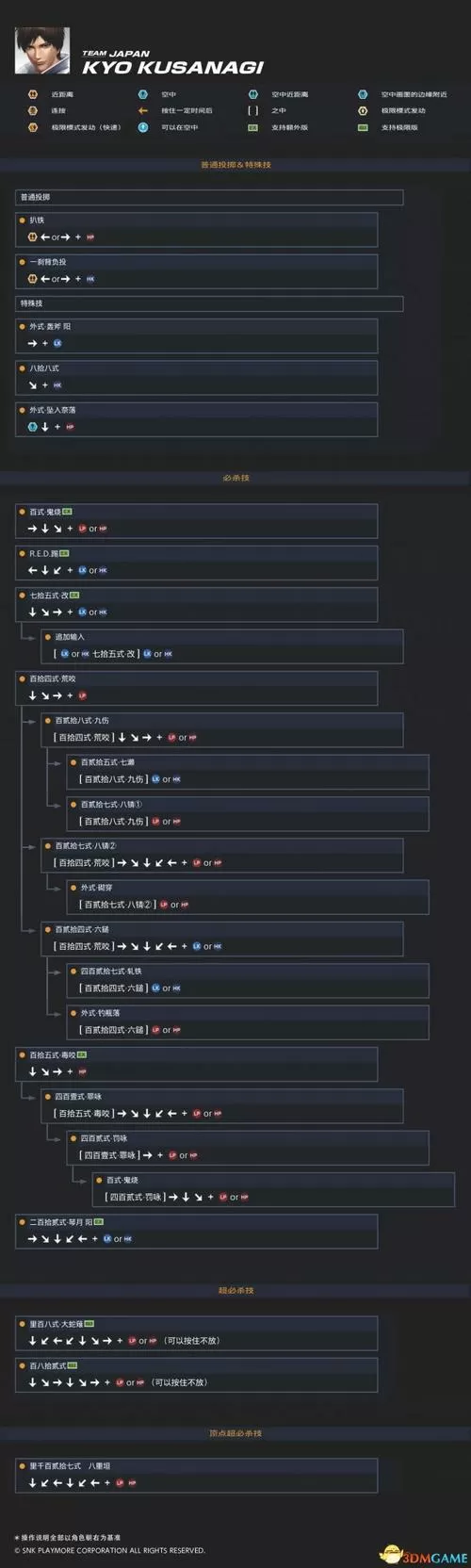 拳皇14解锁人物教程