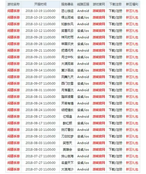问道端游新区开服表2024
