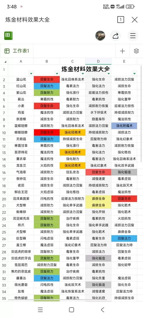 上古卷轴5锻造材料代码