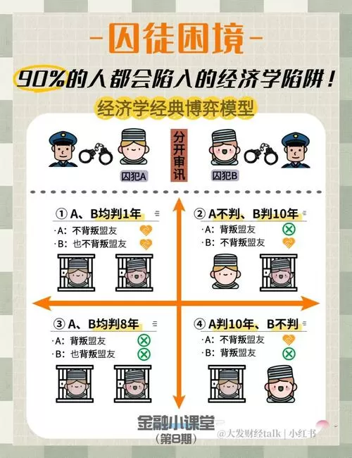 聪明的囚徒答案