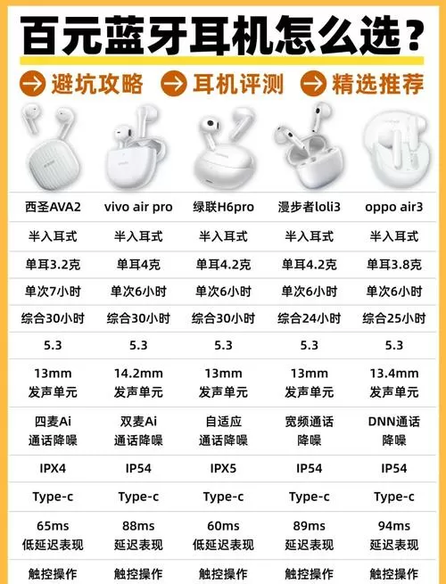 蓝牙耳机怎么选择看哪些参数