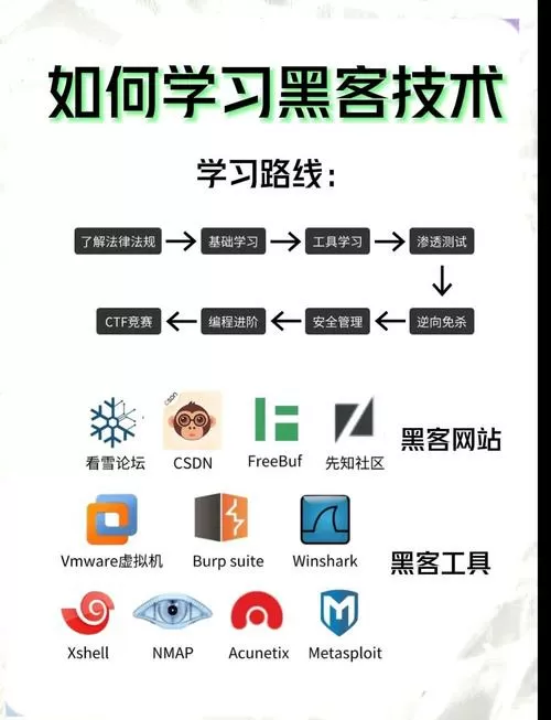 0基础自学黑客手册