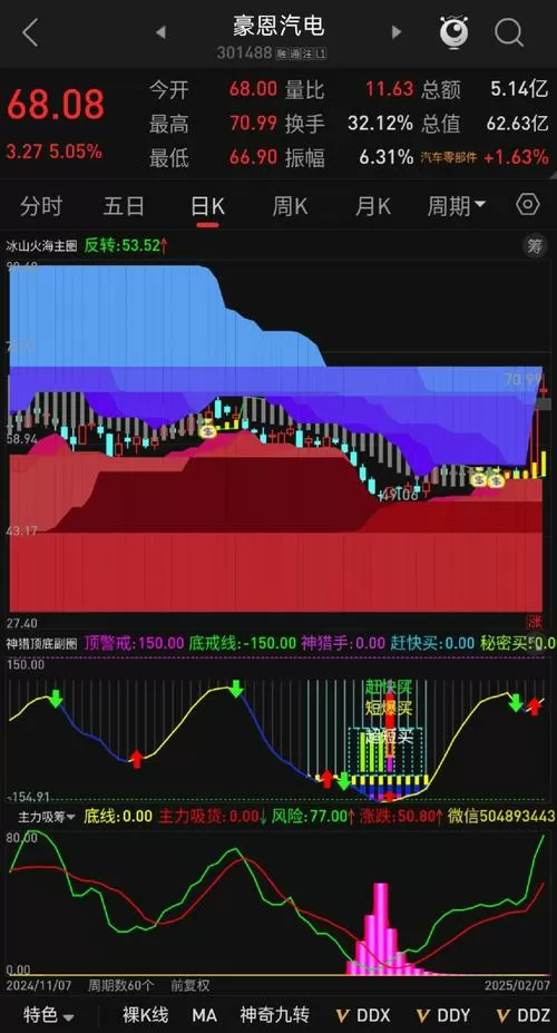 通达信手机条件选股指标怎么导入
