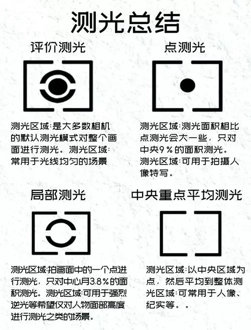 佳能测光模式在哪设置