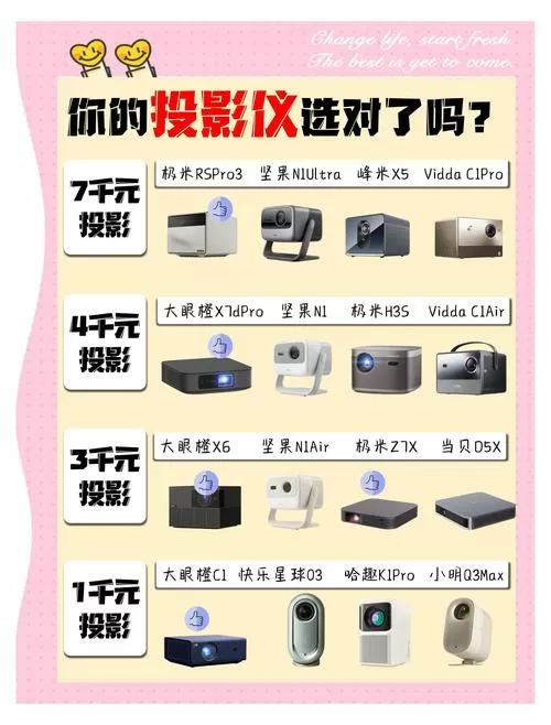 家里装投影仪好还是电视好