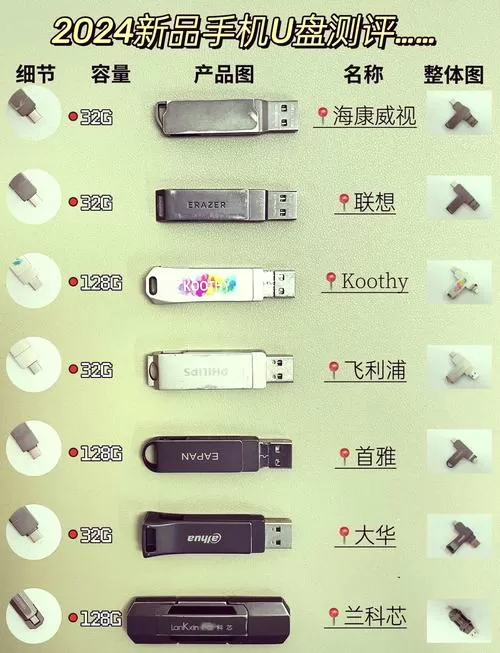 三级u盘在哪买