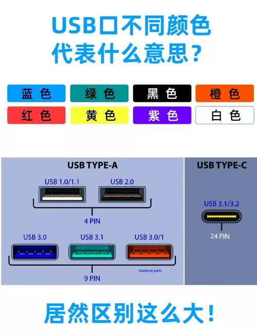 usb接口颜色对照表
