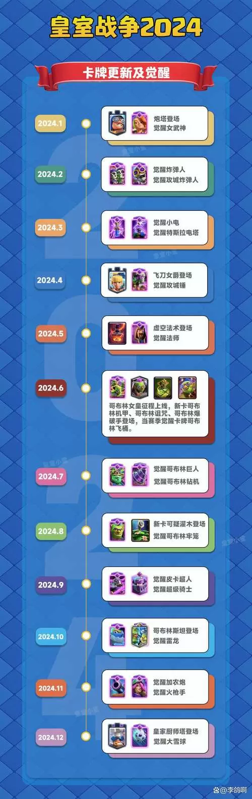 皇室战争礼包兑换码大全