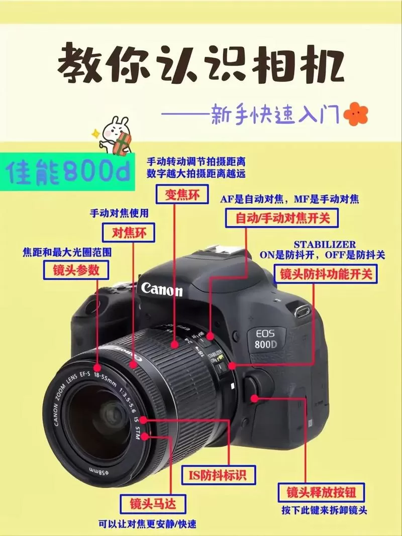 佳能700d使用说明书