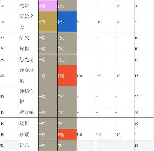波克比技能等级表
