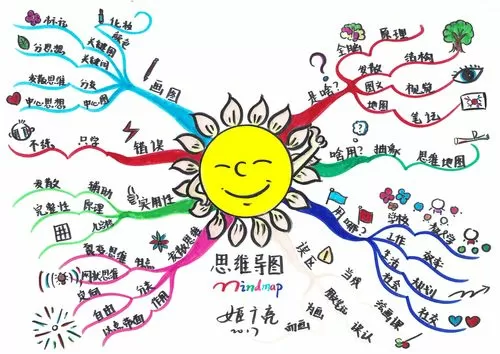 精美思维导图图片大全