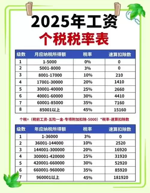 2025上海税后工资计算缩略图