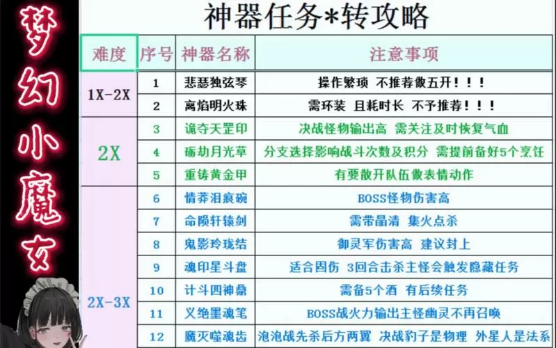 梦幻西游同一个账号的东西怎么转