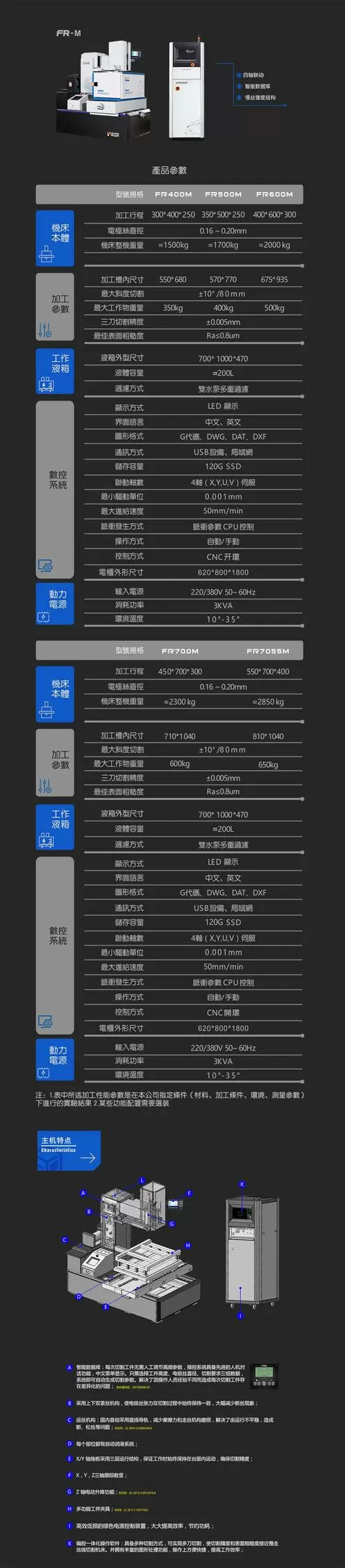 中走丝切割设置参数表
