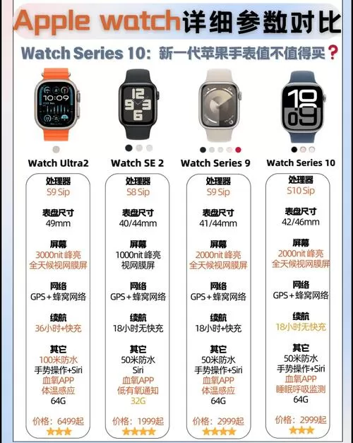 苹果手表尺寸对照表截图