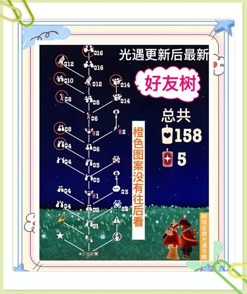 光遇好友树图兑换表最新