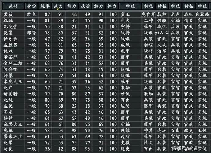 三国志11打字对照表