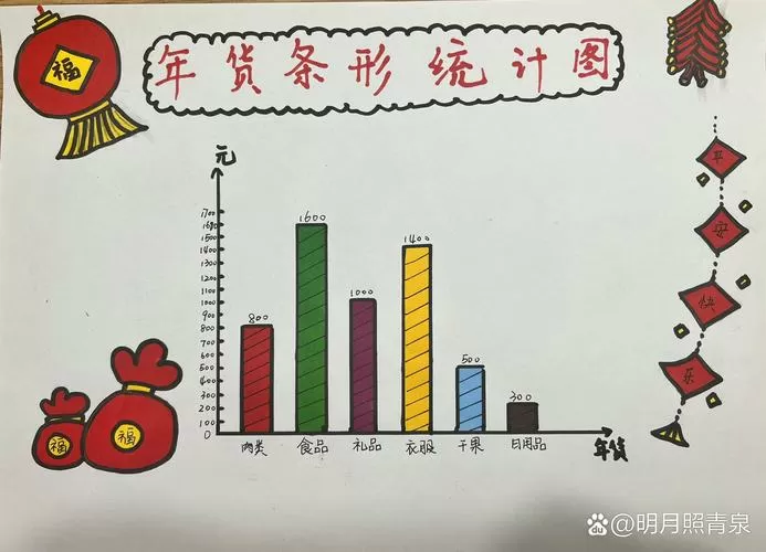 制作条形统计图