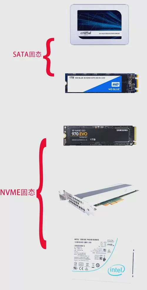 1t固态硬盘有必要分区吗