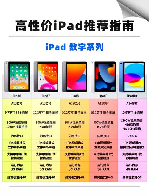 ipad所有型号和年份