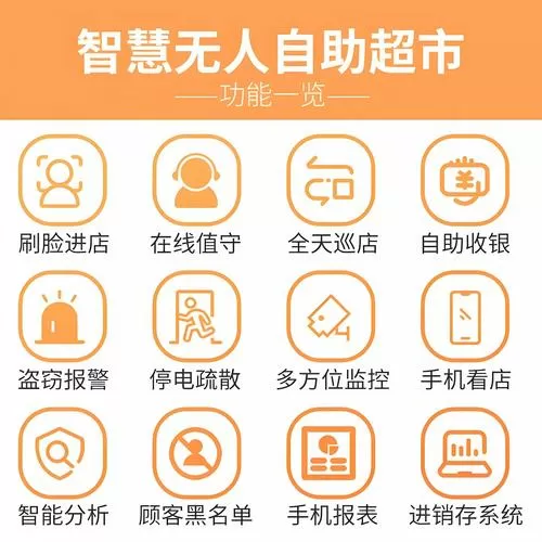 全网24业务自助下单商城图标