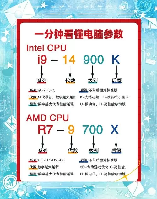 玩游戏cpu几核够用