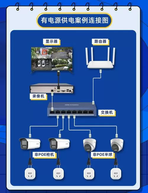 远程无线监控摄像头和手机连接教程