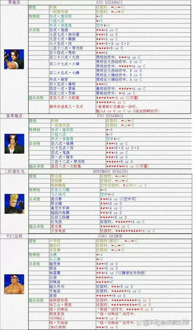 拳皇98ae2016修正版出招表