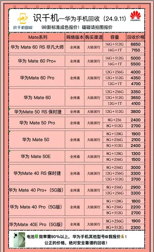 所有华为手机价格表