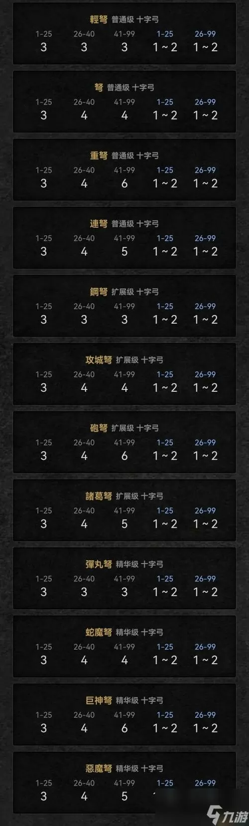 暗黑2底材打孔孔数表